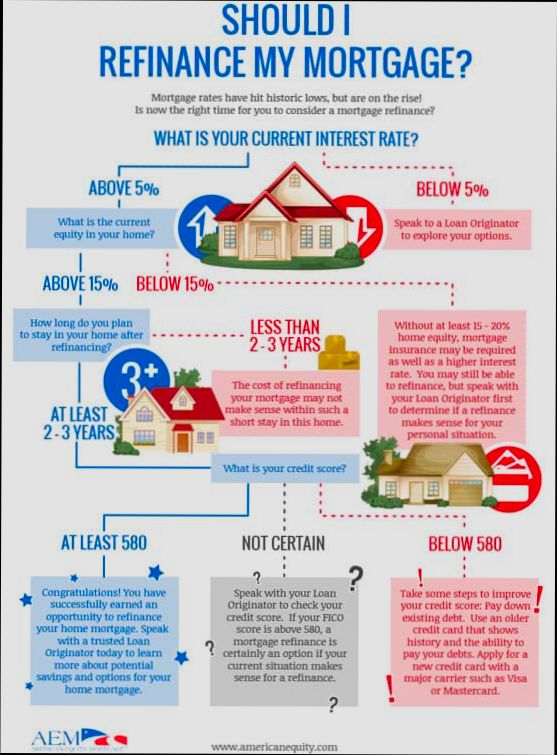 What is Refinancing a Home - 1