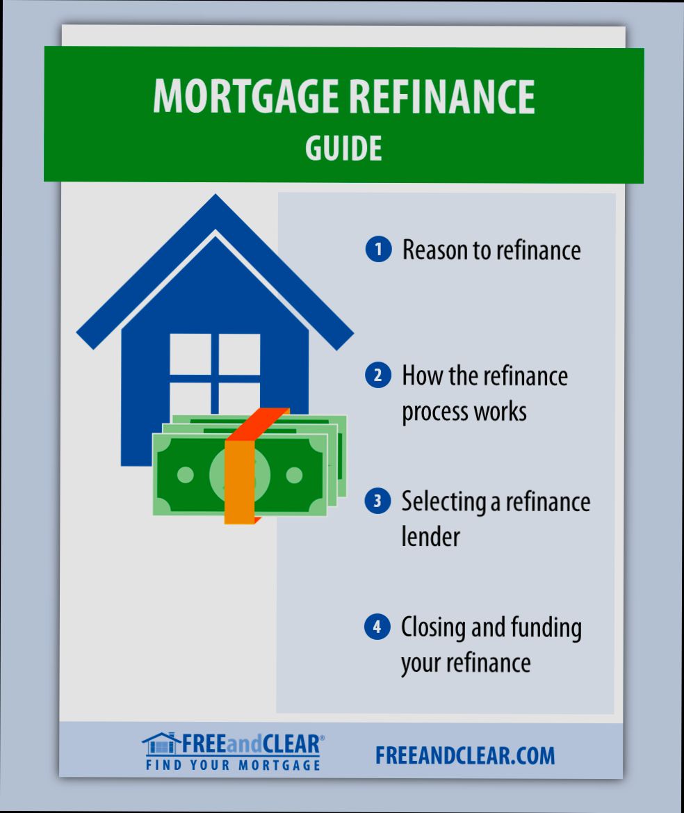What is Refinancing a Home - 2