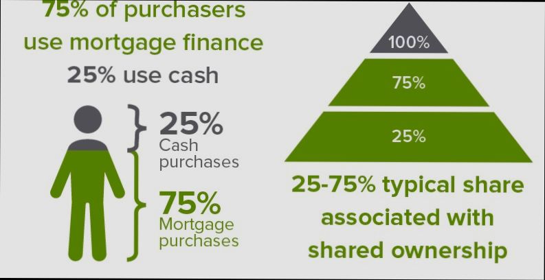 What is Shared Ownership Model - 6