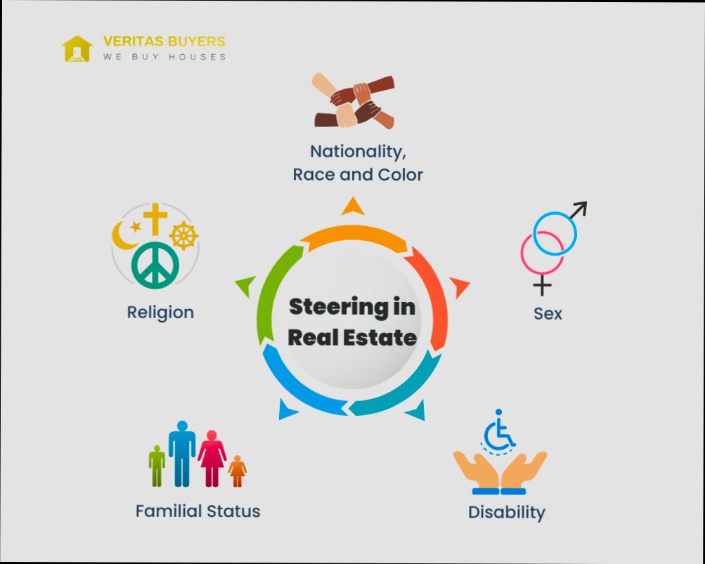 What is Steering in Real Estate - 1