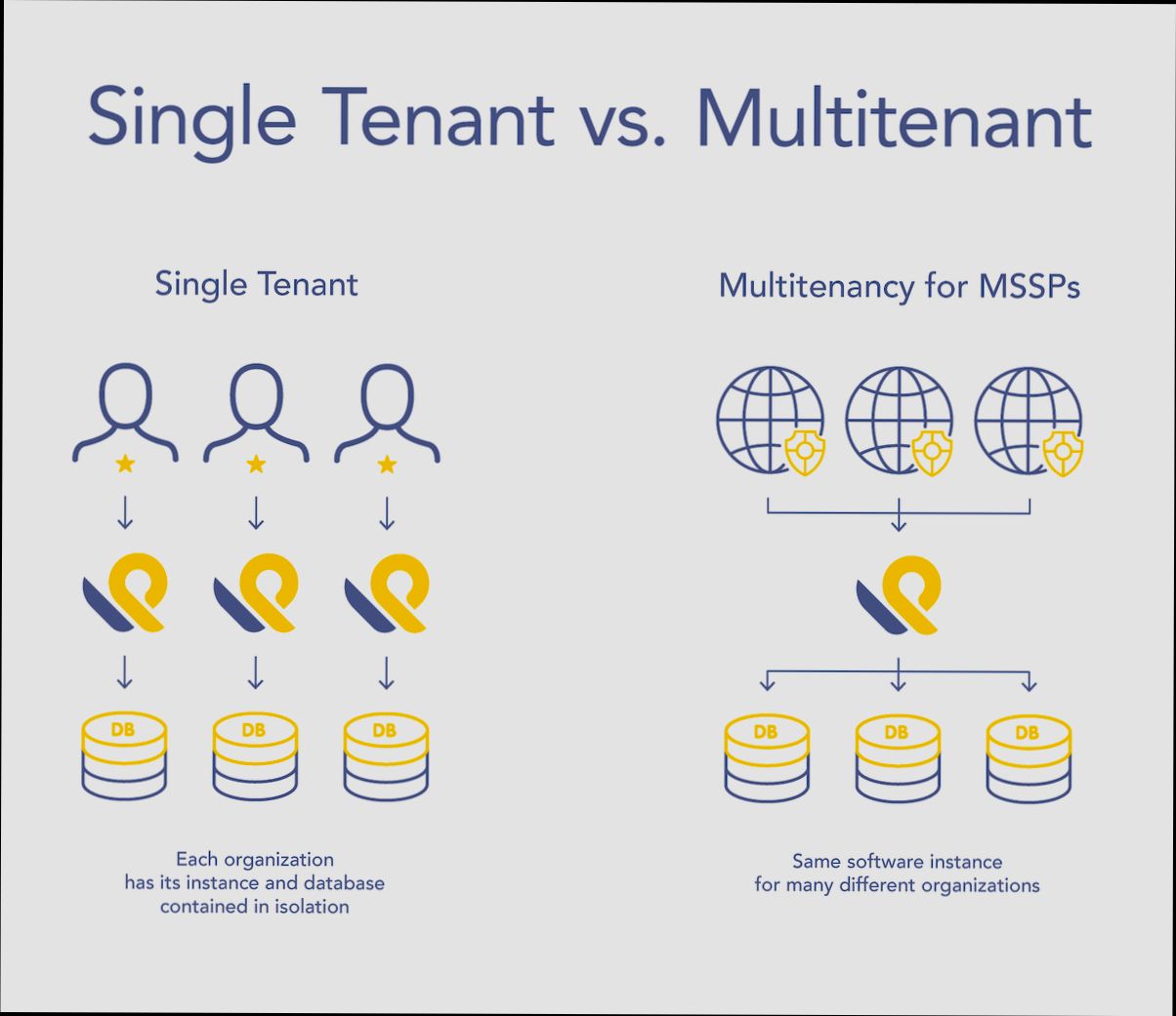What is Tenant - 3