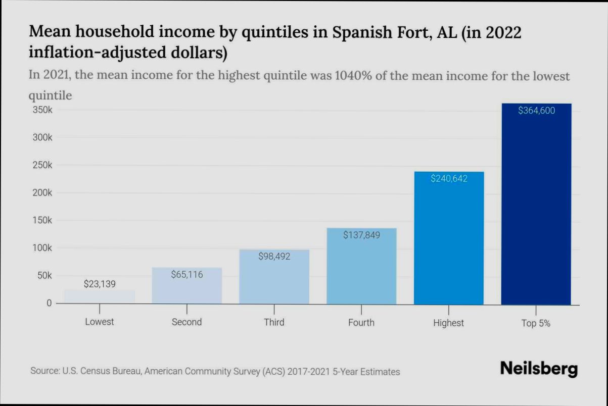 What is the Average Income in Estepona Spain - 1