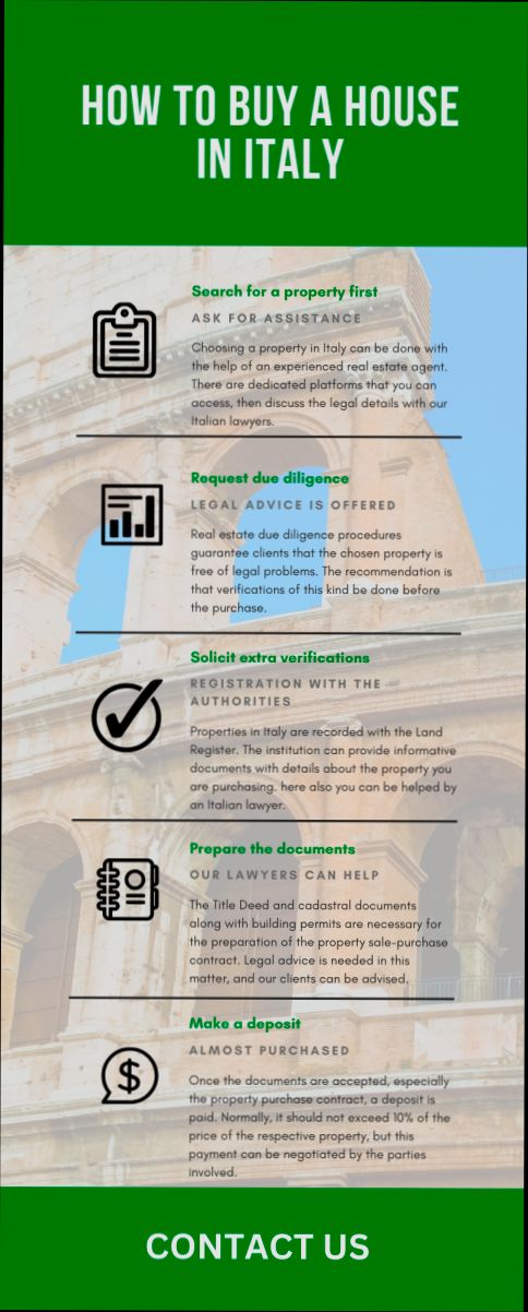 What is the Best Time Year Buy Property in Italy - 1