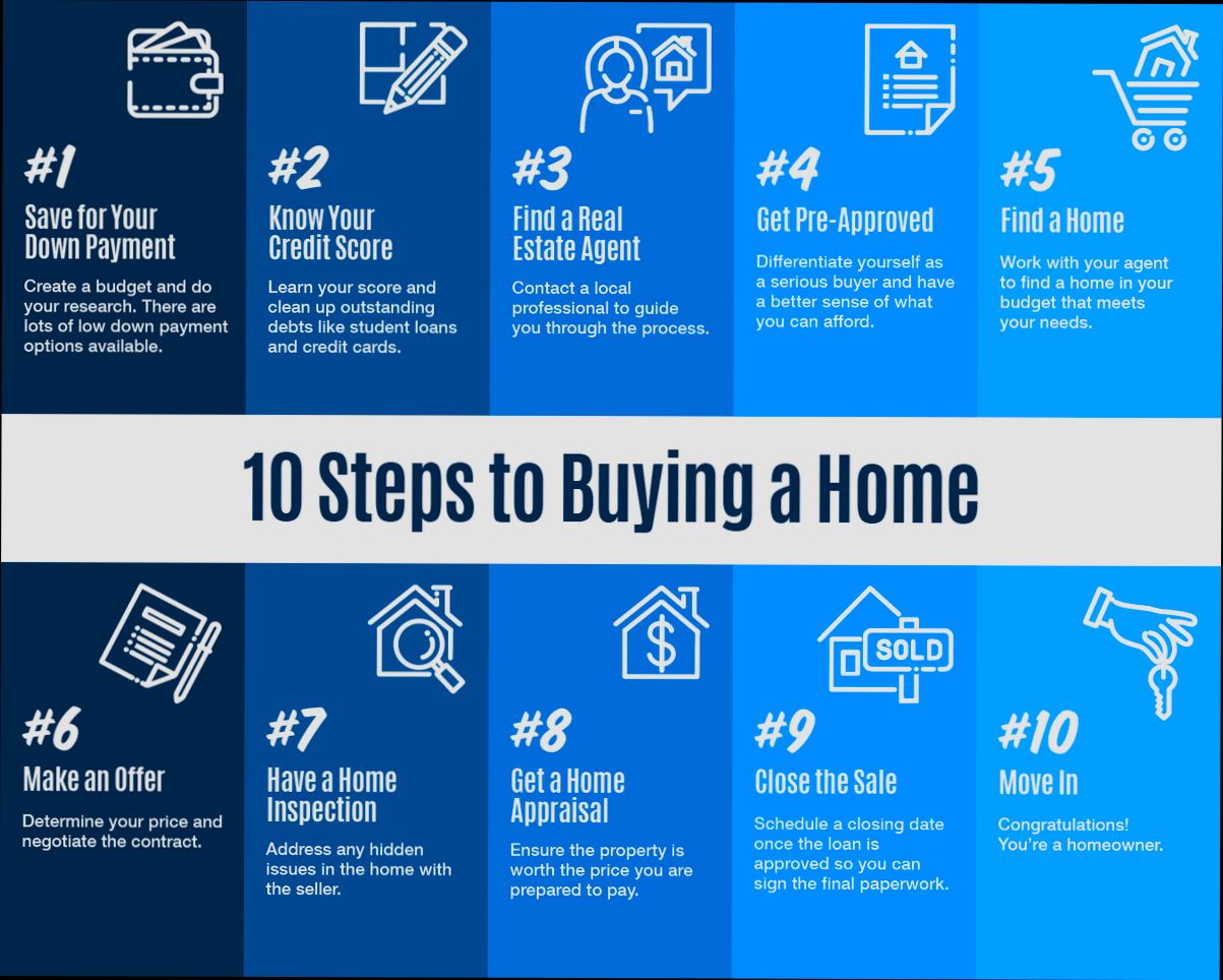 What is the Best Time Year Buy Property in United Kingdom - 2