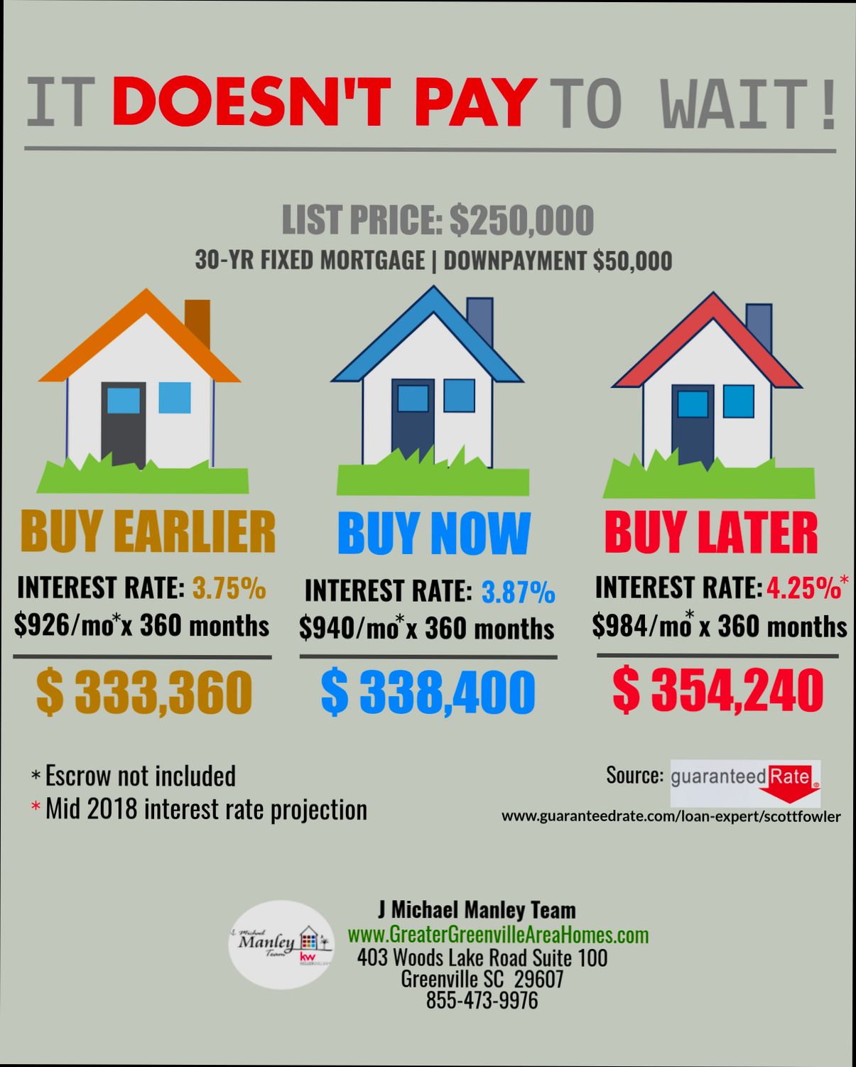 What is the Best Time Year Buy Property in United Kingdom - 3