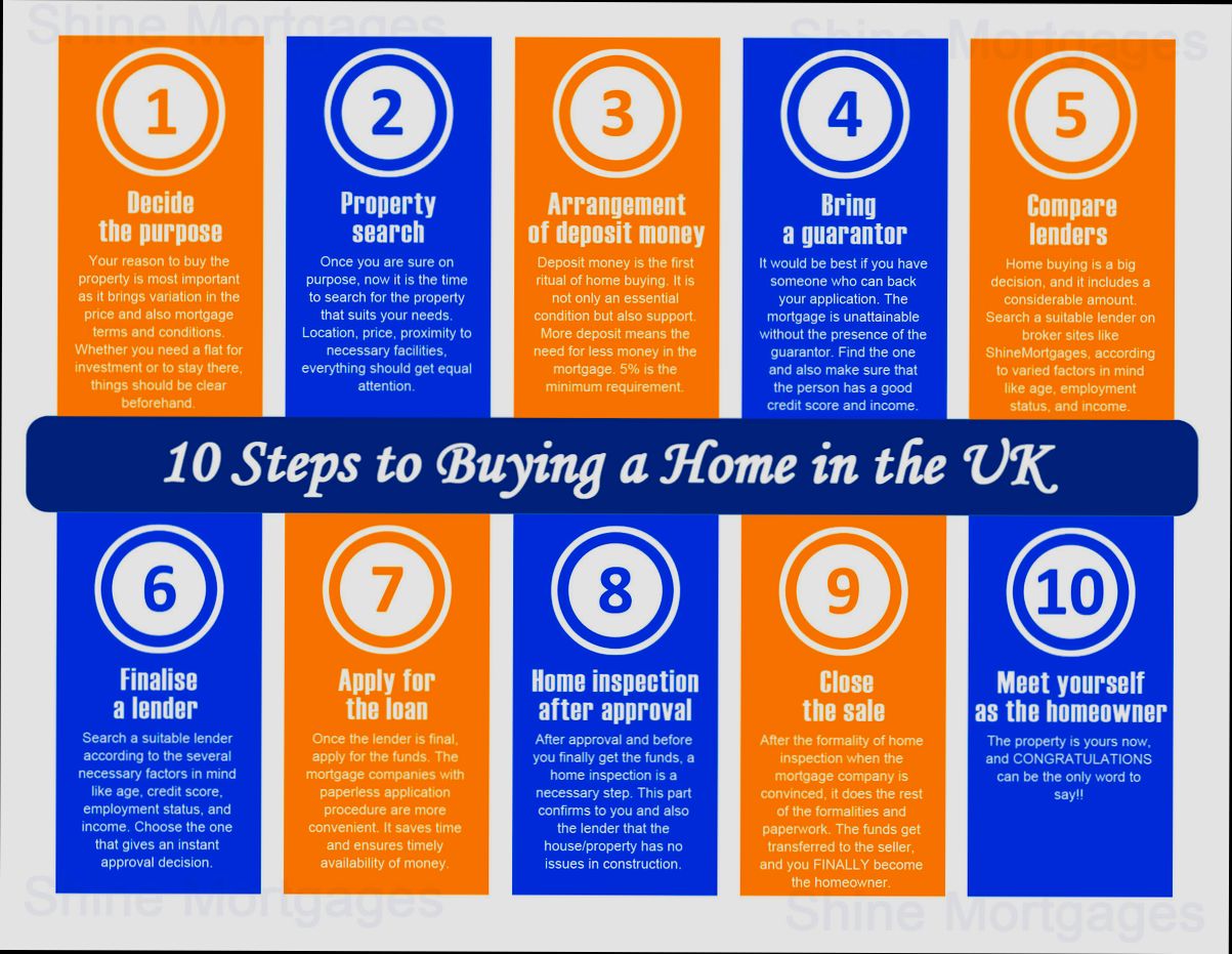 What is the Best Time Year Buy Property in United Kingdom - 4