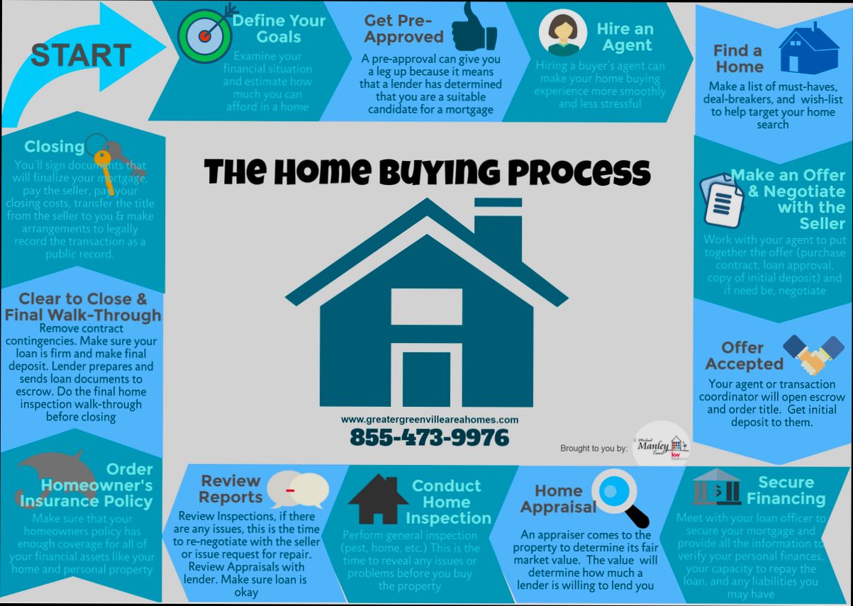 What is the Best Time Year Buy Property in United Kingdom - 6