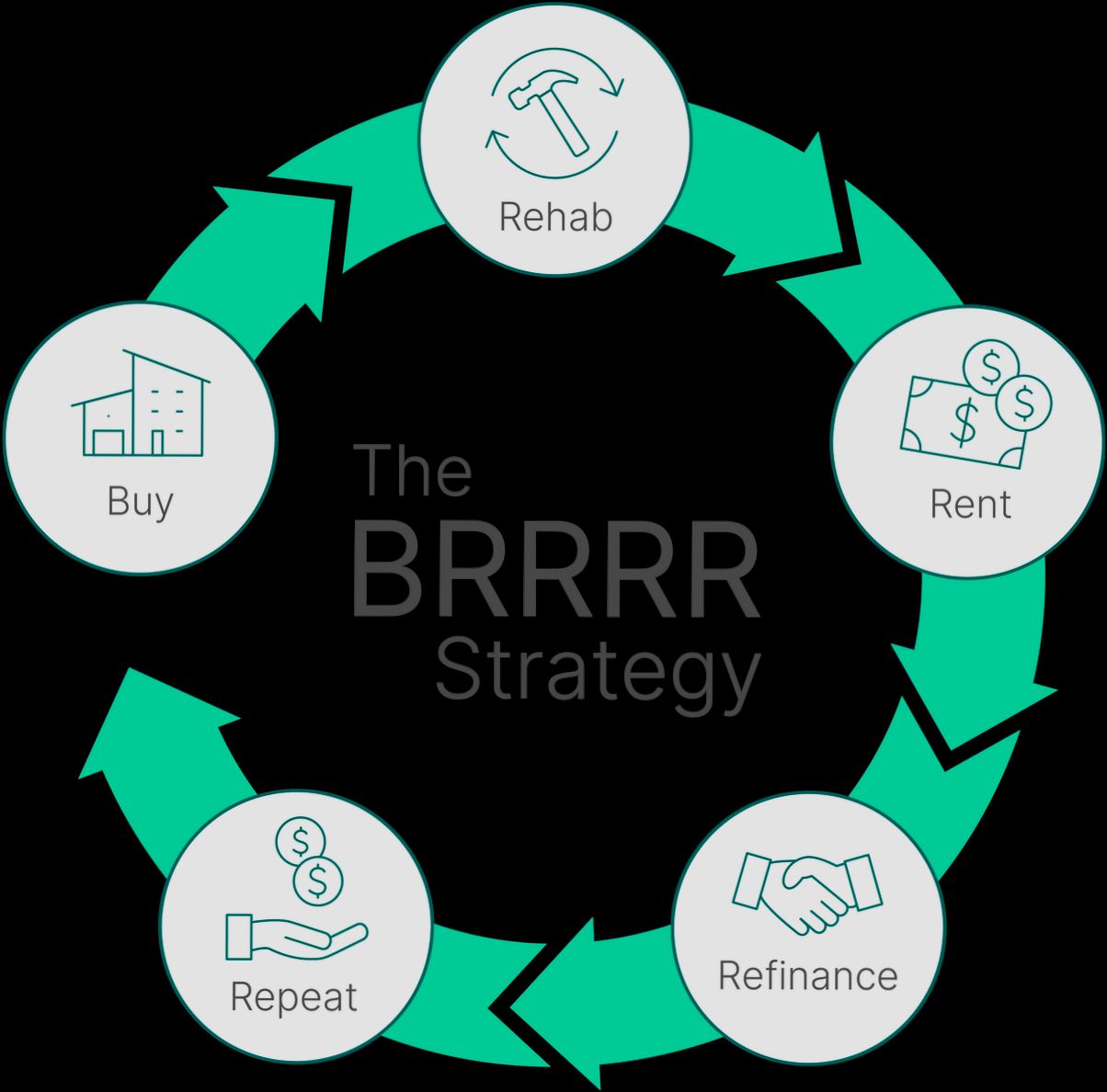 What is the BRRRR Method - 1