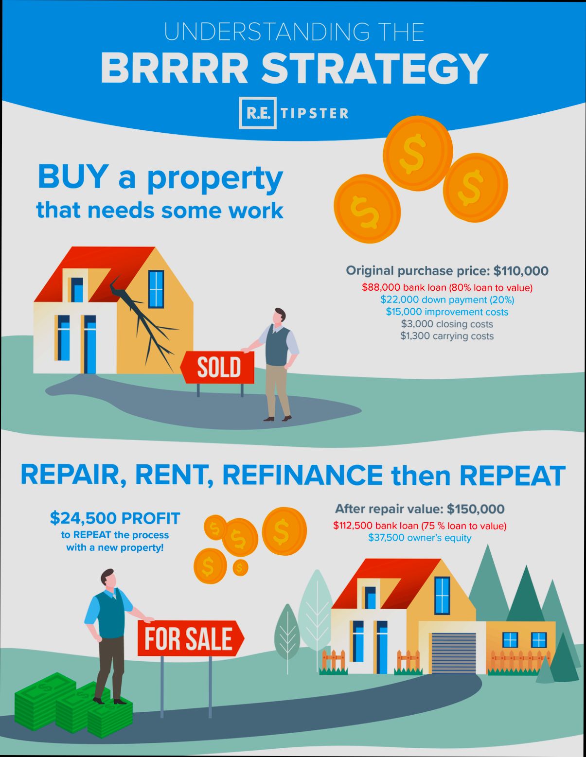 What is the BRRRR Method - 2