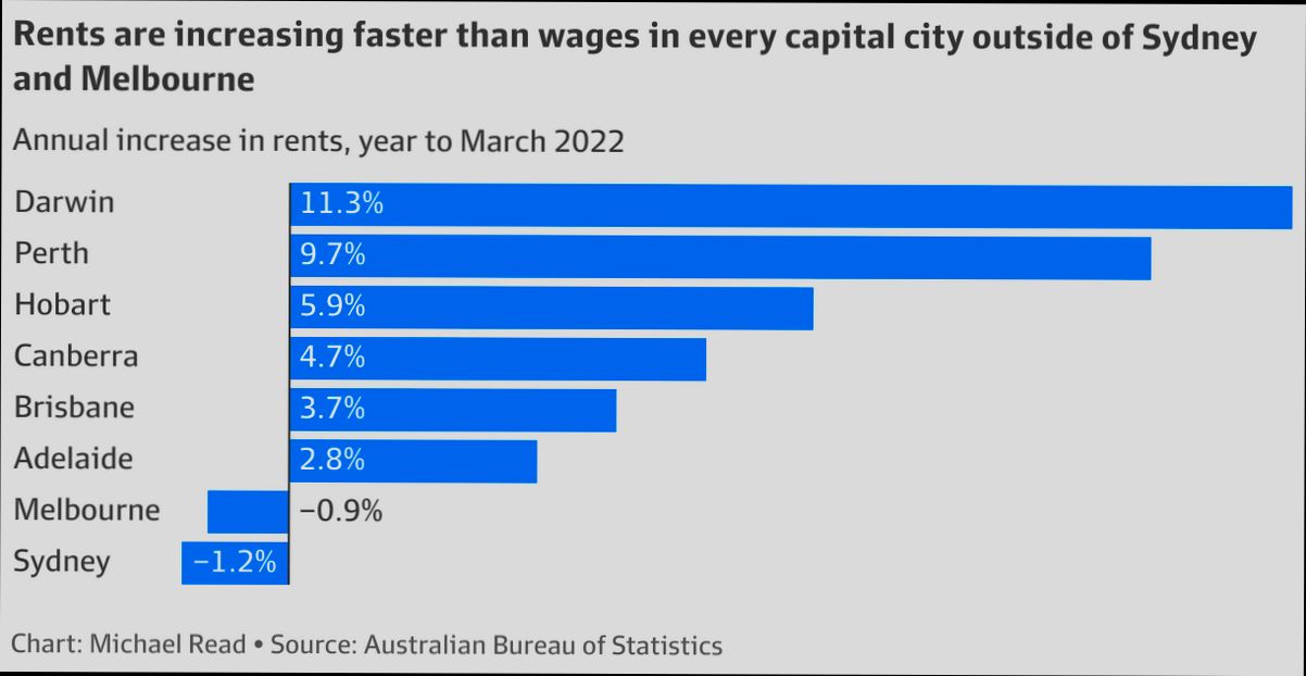 What is the Cost of Living in Australia - 3