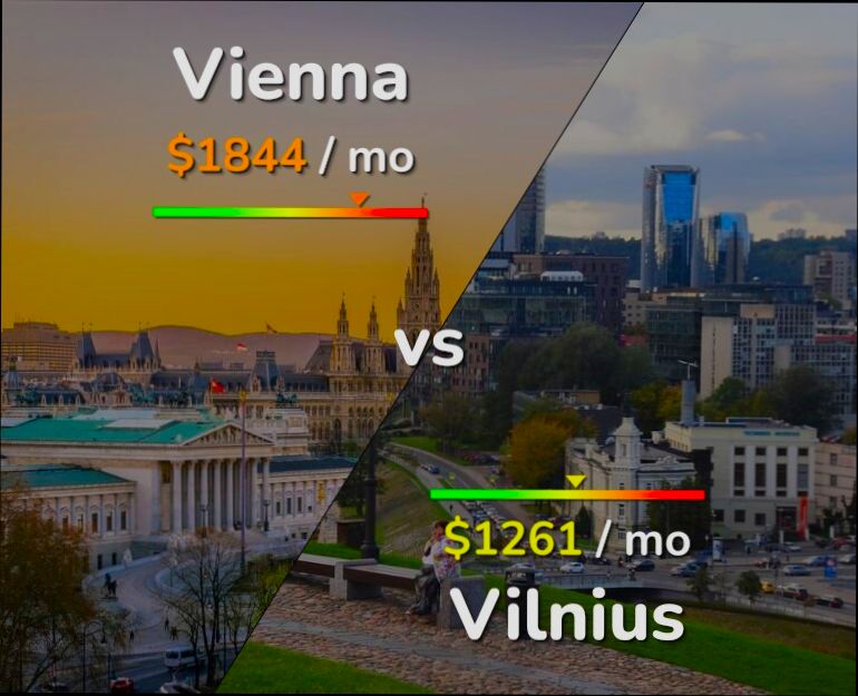 What is the Cost of Living in Austria - 3