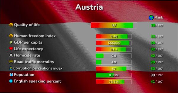 What is the Cost of Living in Austria - 4
