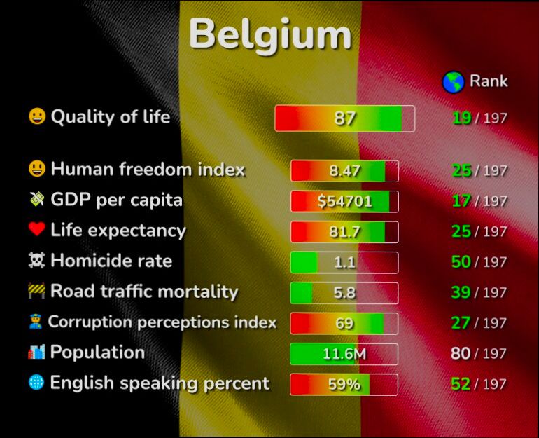 What is the Cost of Living in Belgium - 5