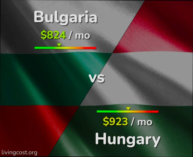 What is the Cost of Living in Bulgaria - 6