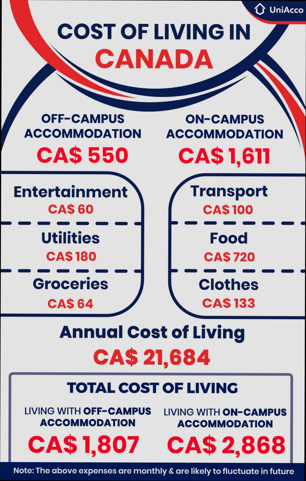 What is the Cost of Living in Canada - 3