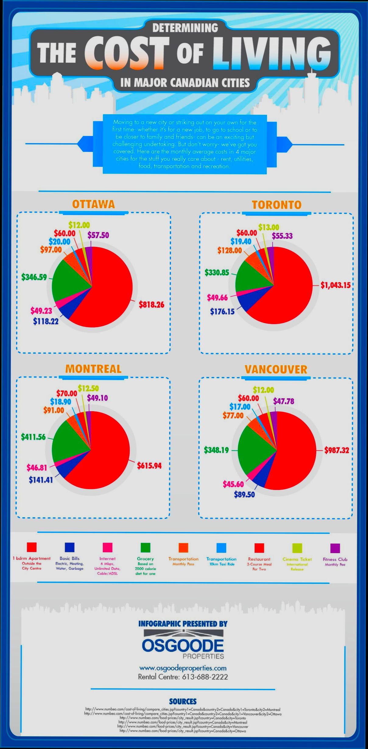 What is the Cost of Living in Canada - 4
