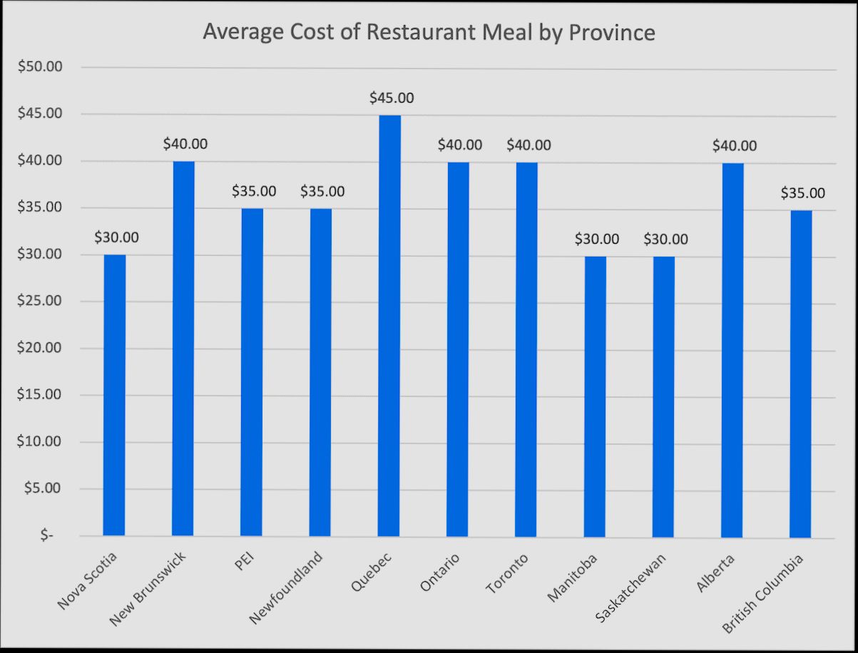 What is the Cost of Living in Canada - 5