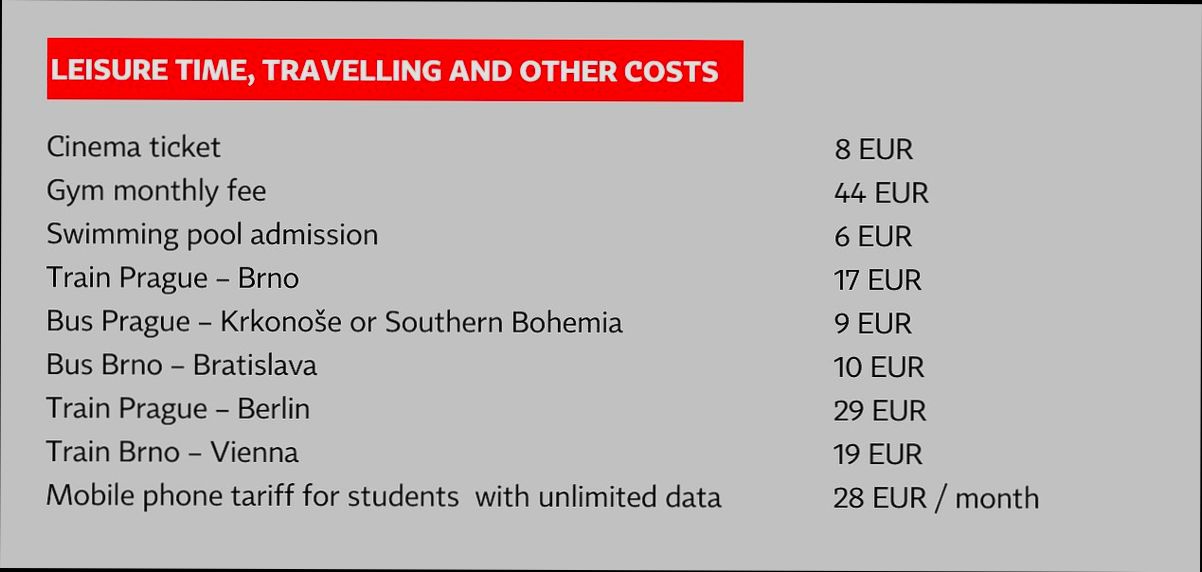 What is the Cost of Living in Czechia - 2