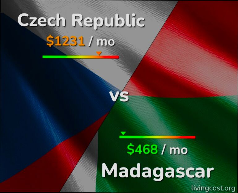 What is the Cost of Living in Czechia - 5