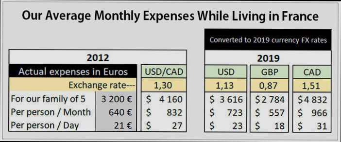 What is the Cost of Living in France preview