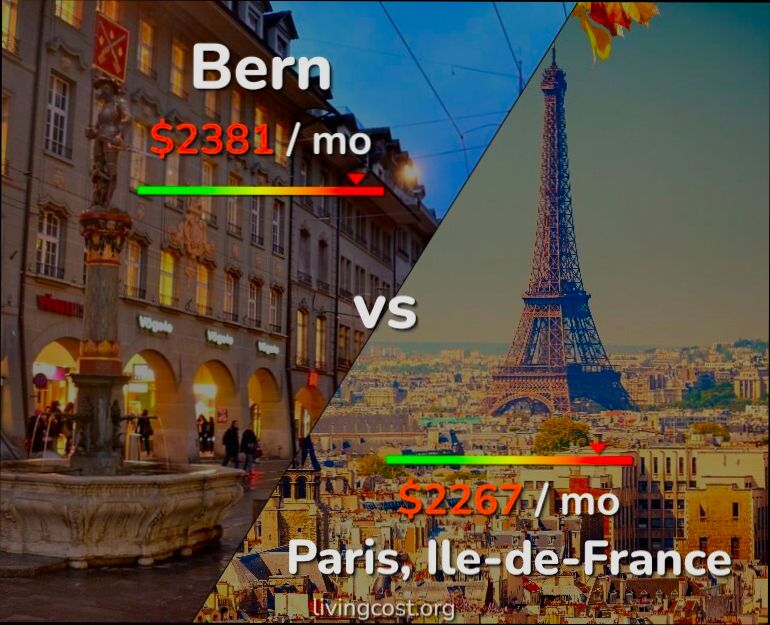 What is the Cost of Living in France - 3