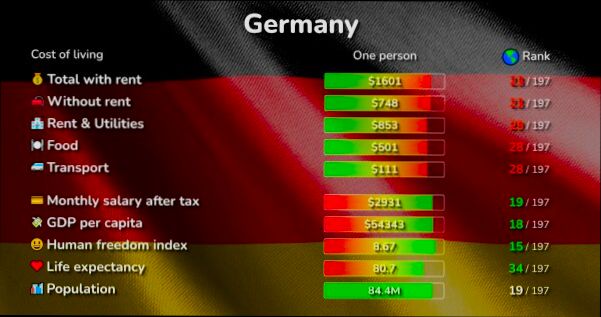 How German Political Developments Affect Daily Living Costs preview