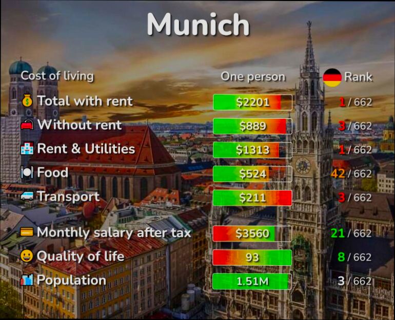 How German Political Developments Affect Daily Living Costs - 0
