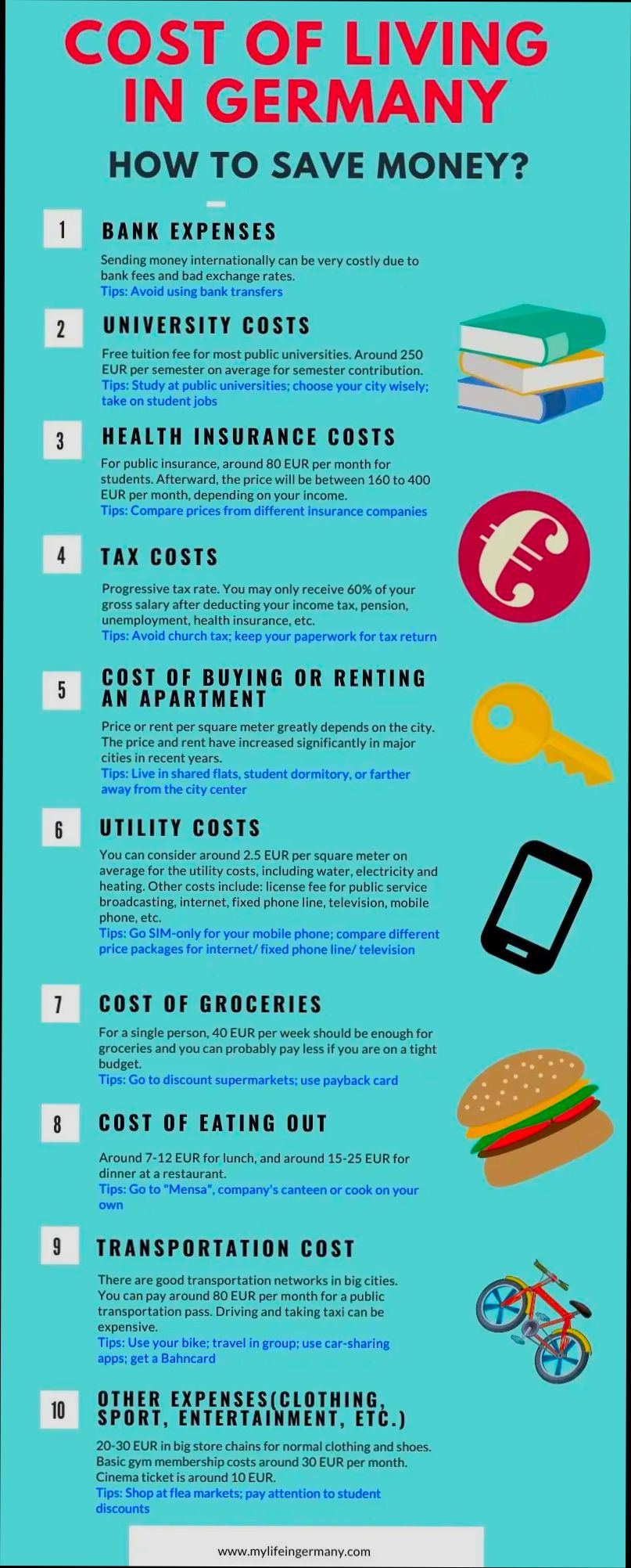 How German Political Developments Affect Daily Living Costs - 2