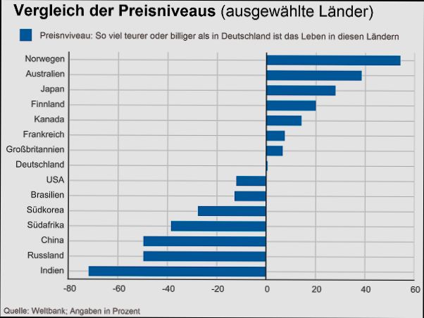 What is the Cost of Living in Germany - 6