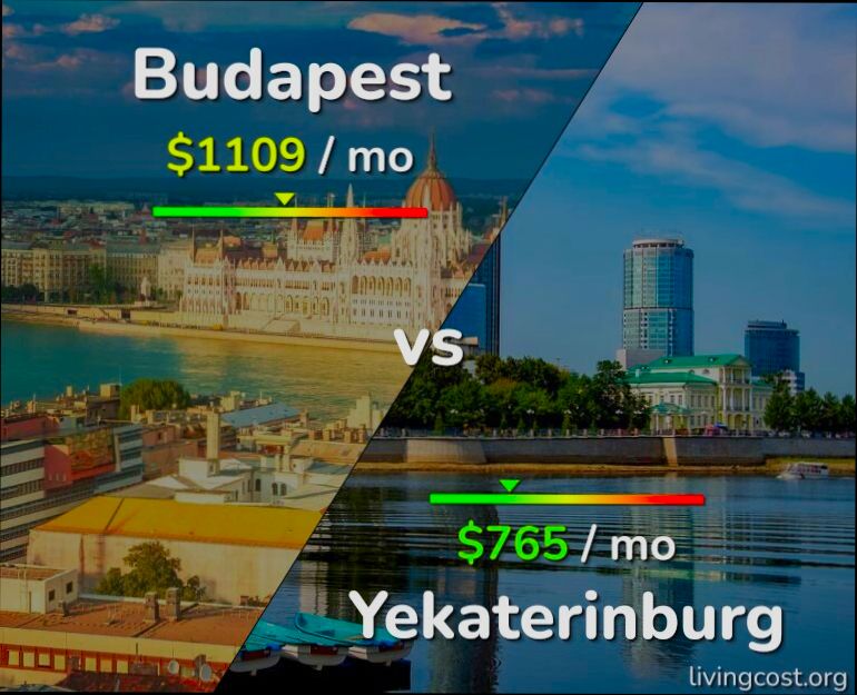 What is the Cost of Living in Hungary - 3