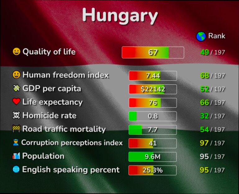 What is the Cost of Living in Hungary - 5