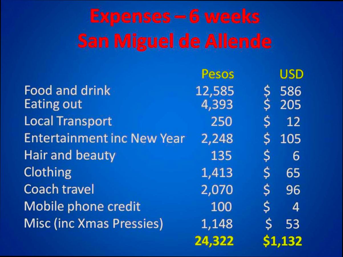 What is the Cost of Living in Mexico - 2