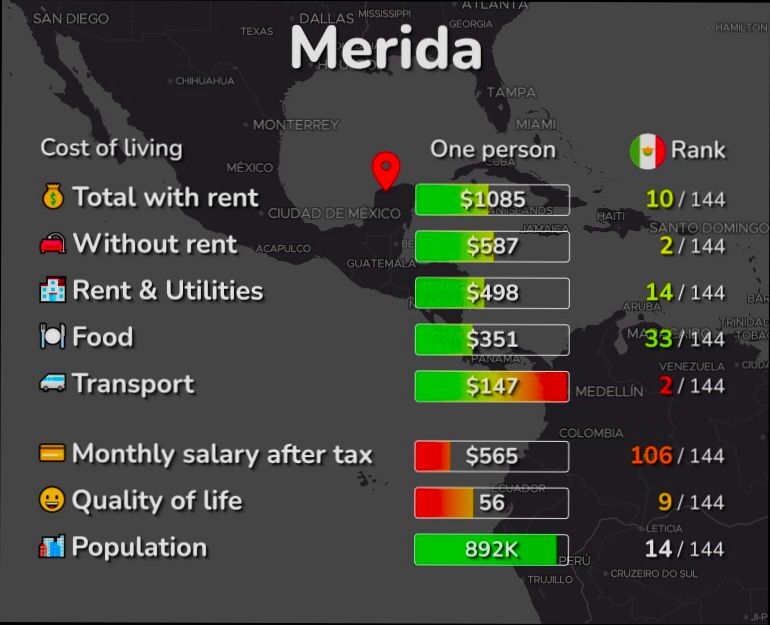 What is the Cost of Living in Mexico - 6