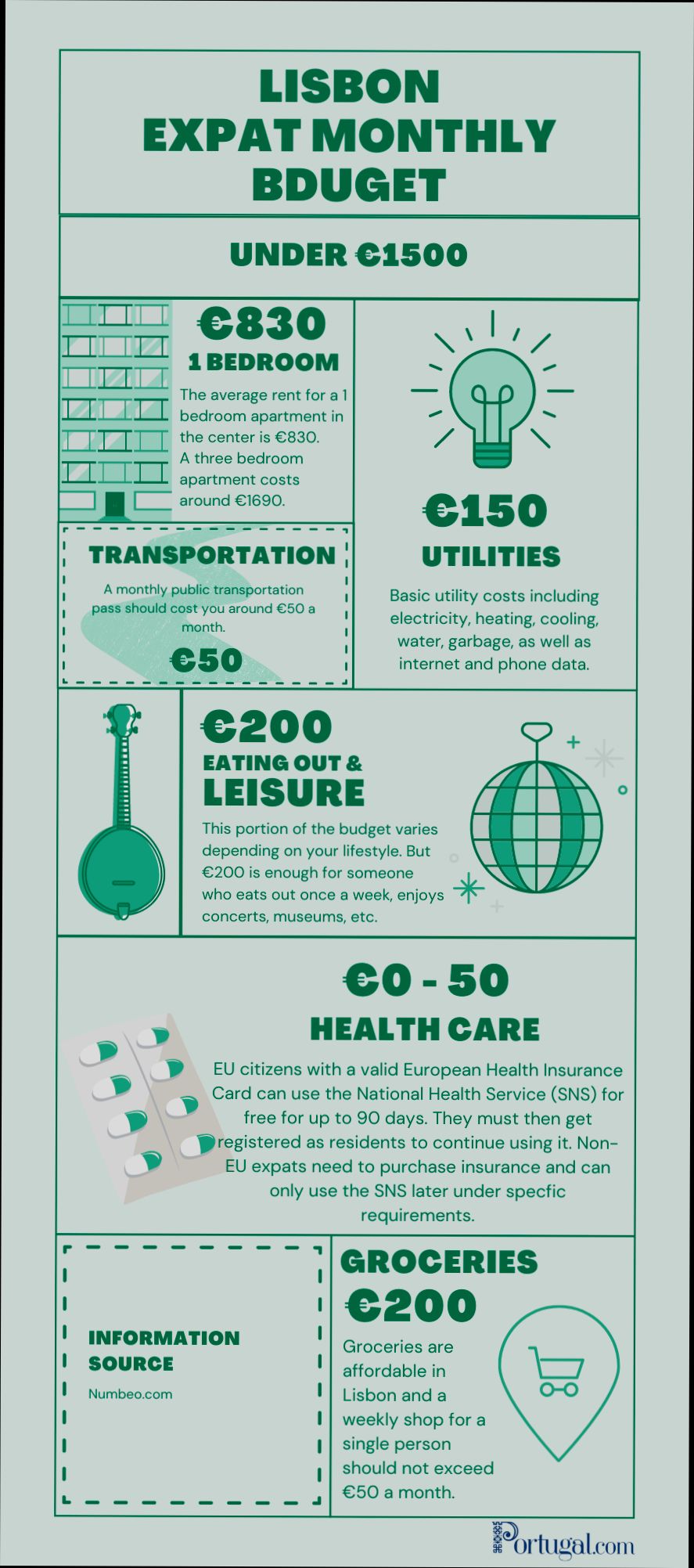 What is the Cost of Living in Portugal - 3
