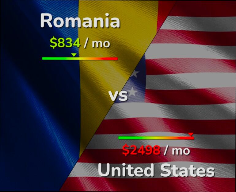 What is the Cost of Living in Romania - 4