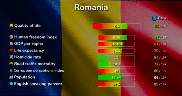 What is the Cost of Living in Romania - 5