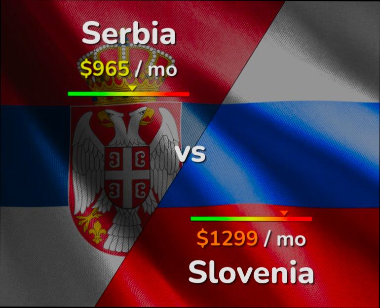 What is the Cost of Living in Serbia - 3