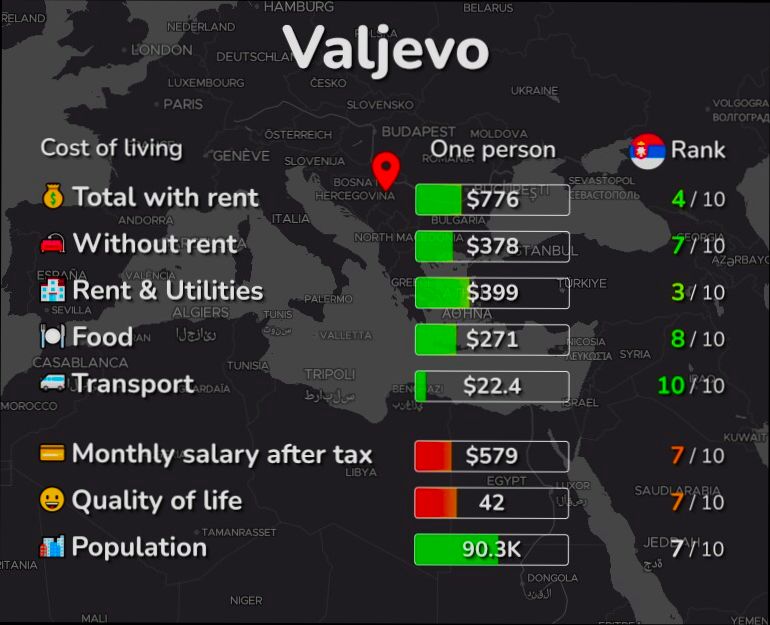 What is the Cost of Living in Serbia - 4
