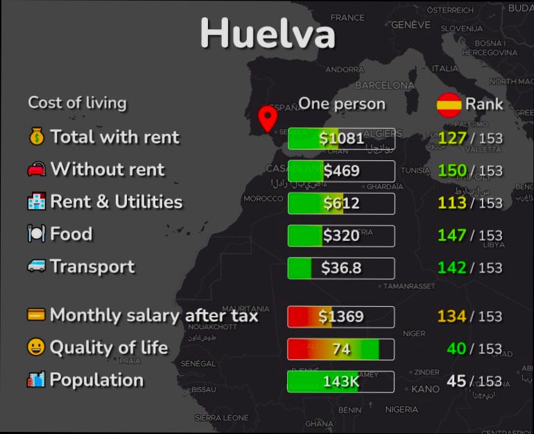 What is the Cost of Living in Spain - 4