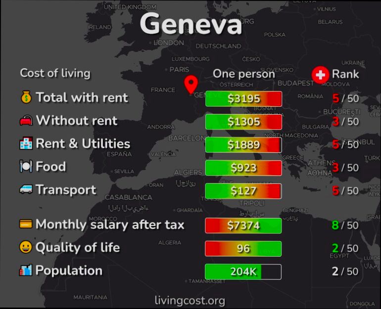 What is the Cost of Living in Switzerland - 1