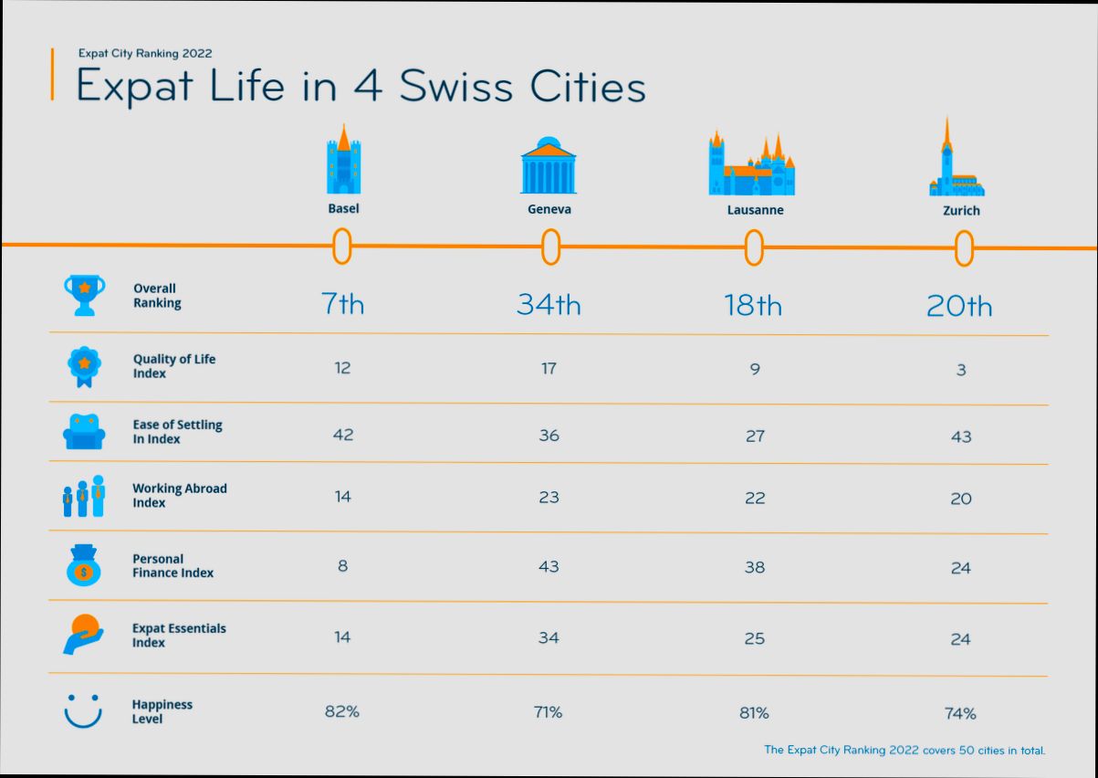 What is the Cost of Living in Switzerland - 5