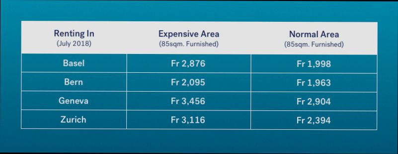What is the Cost of Living in Switzerland - 6