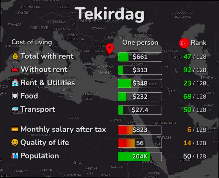 What is the Cost of Living in Turkey - 2