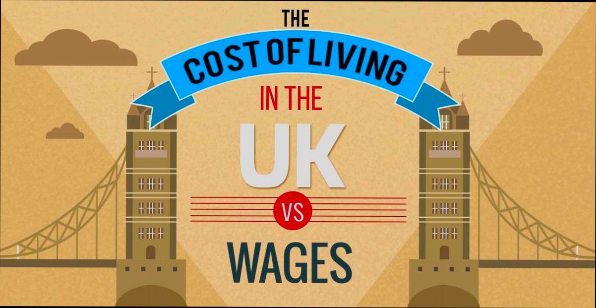 What is the Cost of Living in United Kingdom - 0