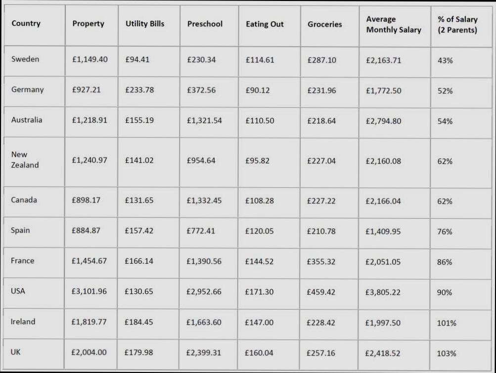 What is the Cost of Living in United Kingdom - 5
