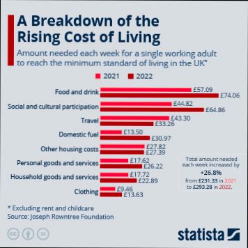 What is the Cost of Living in United Kingdom - 6