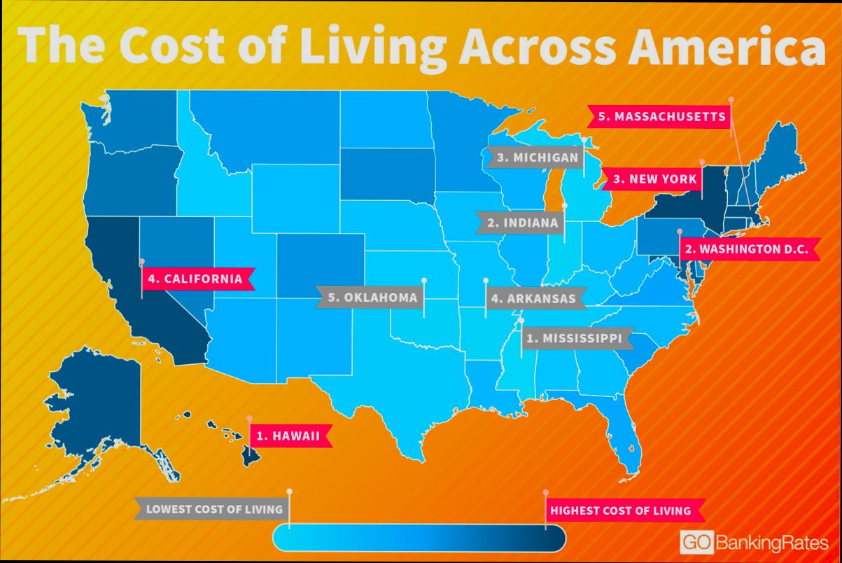 What is the Cost of Living in United States - 0