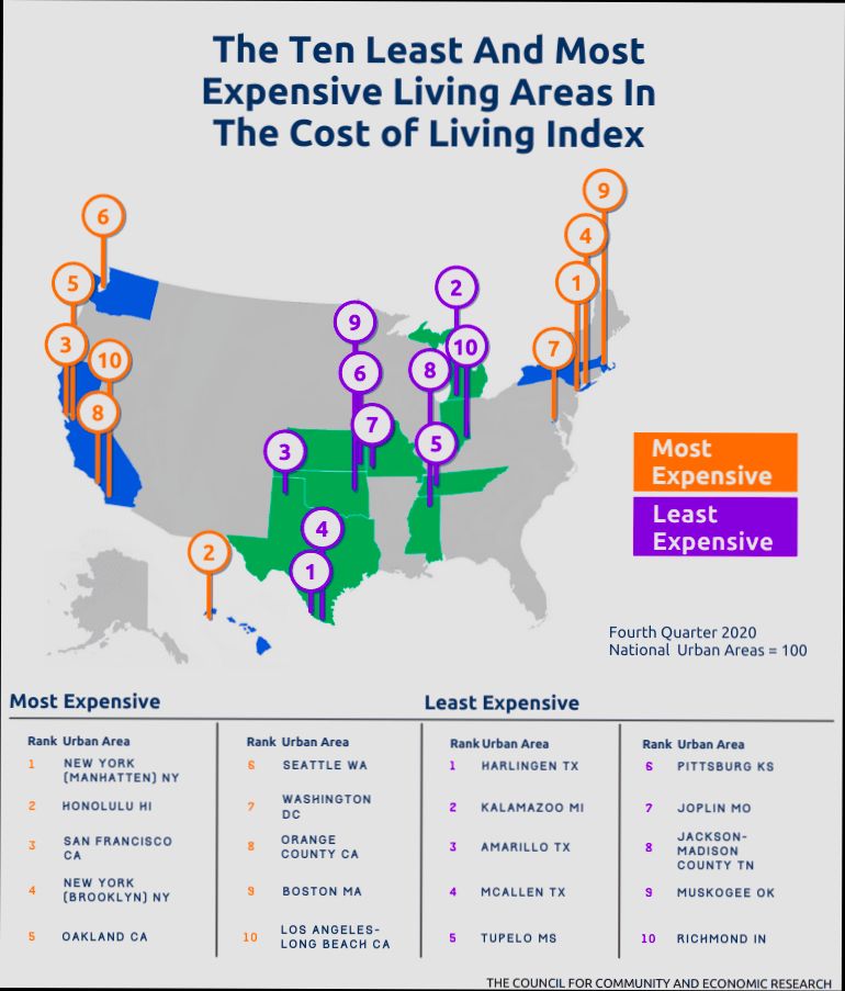 What is the Cost of Living in United States - 2