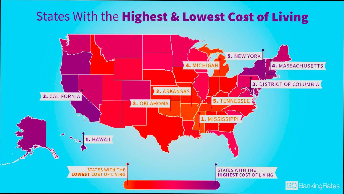 What is the Cost of Living in United States - 6