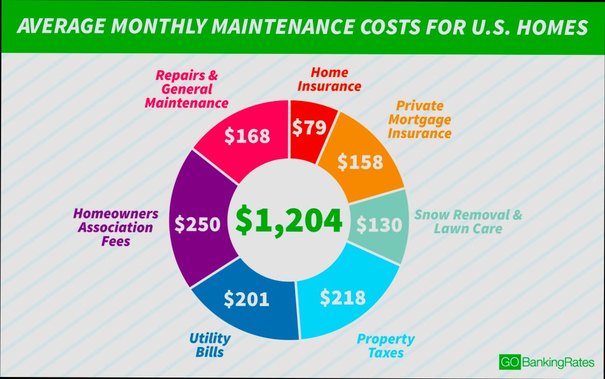 What is the Cost of Real Estate Services - 4